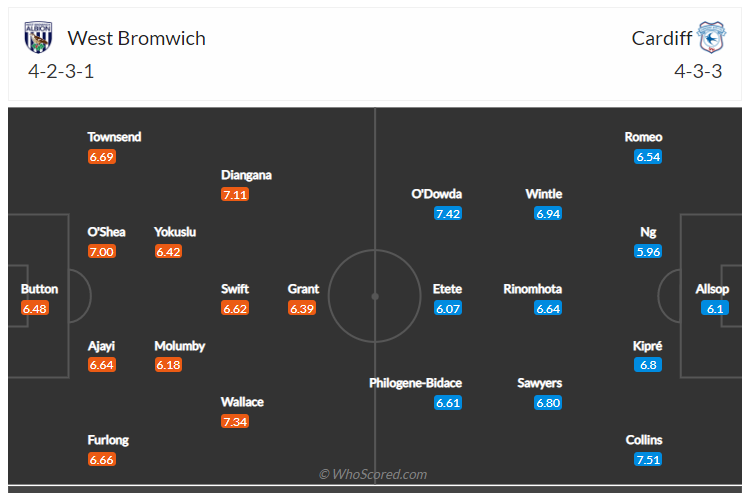 Soi kèo, dự đoán West Brom vs Cardiff 