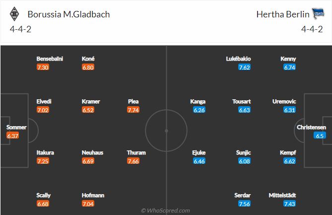 Soi kèo Gladbach vs Hertha Berlin