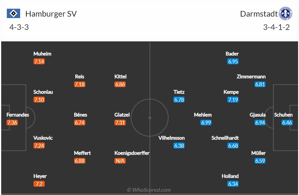 Soi kèo Hamburg vs Darmstadt