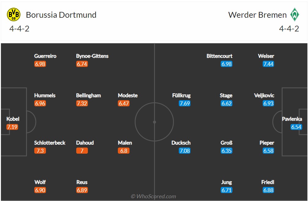 Soi kèo Dortmund vs Bremen