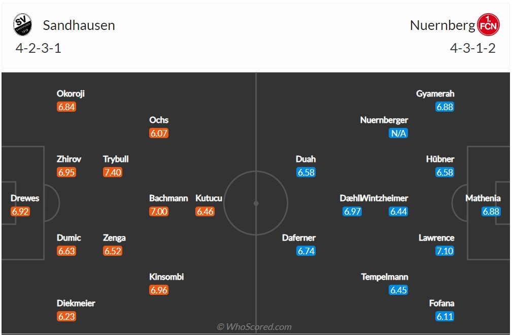 Soi kèo Sandhausen vs Nurnberg