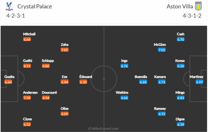 Soi kèo Crystal Palace vs Aston Villa