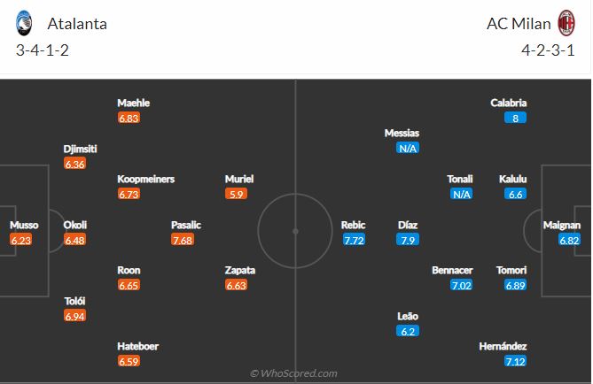 Soi kèo Atalanta vs AC Milan