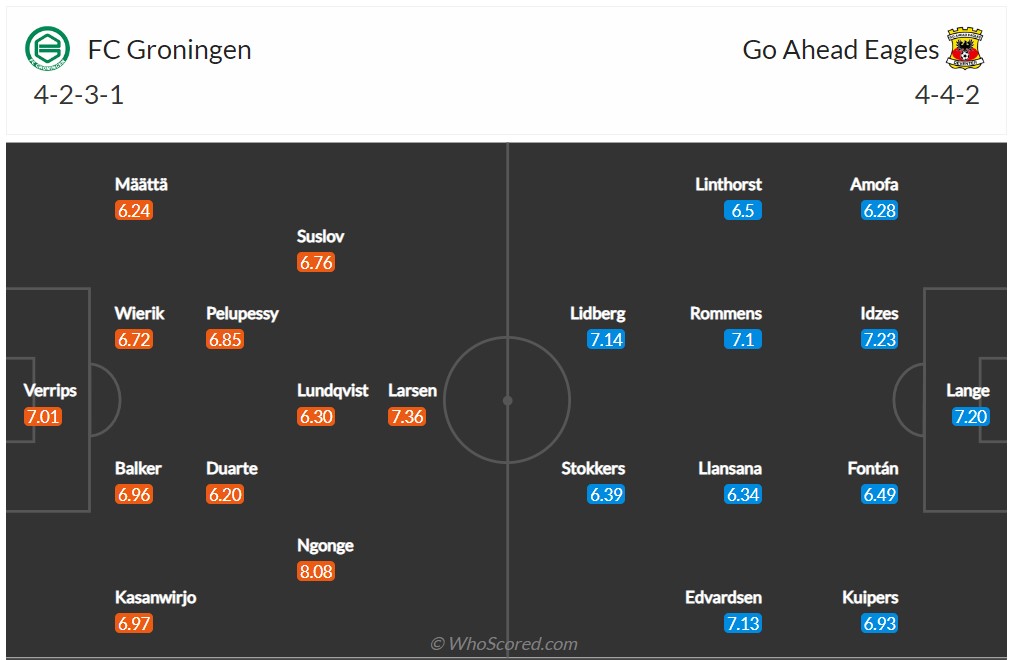 Soi kèo Groningen vs Go Ahead Eagles