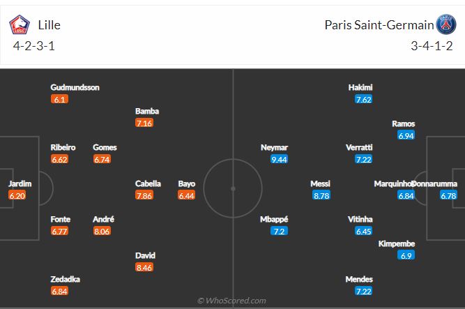 Soi kèo Lille vs PSG