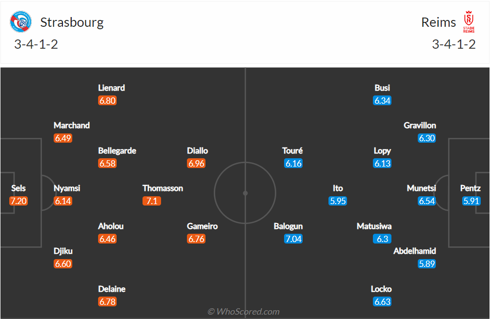 Soi kèo Strasbourg vs Reims