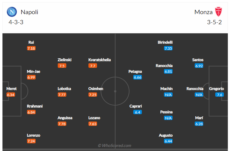 Soi kèo, dự đoán Napoli vs Monza