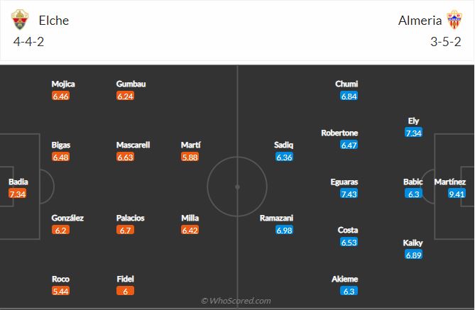 Soi kèo Elche vs Almeria