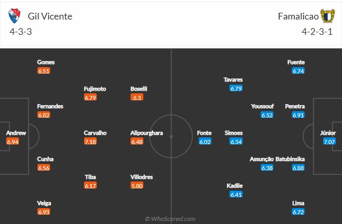 Soi kèo Gil Vicente vs Famalicao