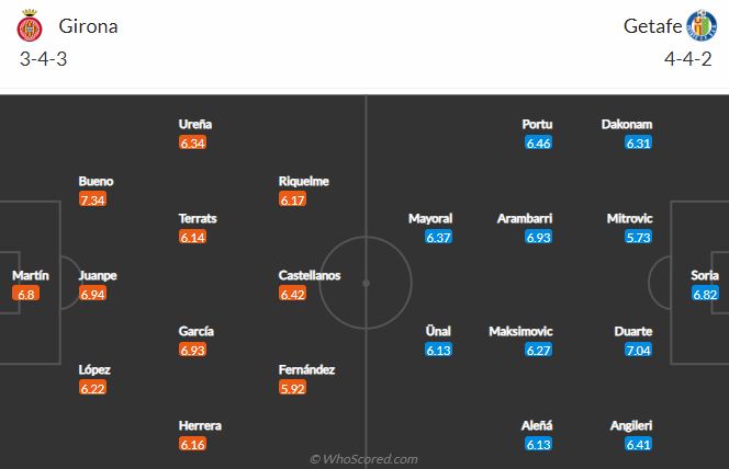 Soi kèo Girona vs Getafe