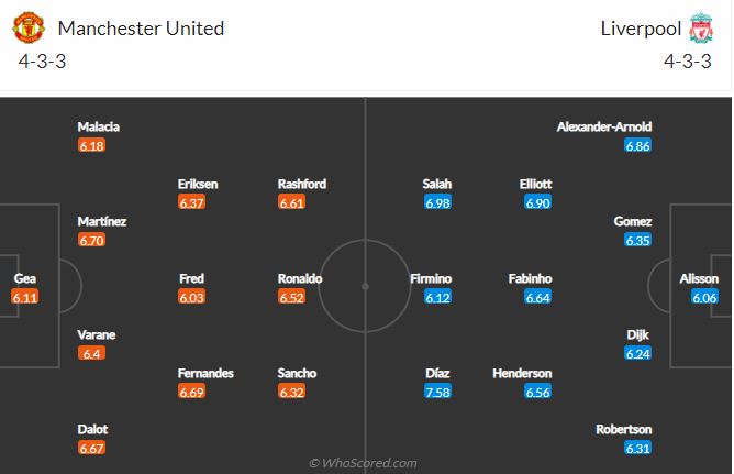 Soi kèo MU vs Liverpool