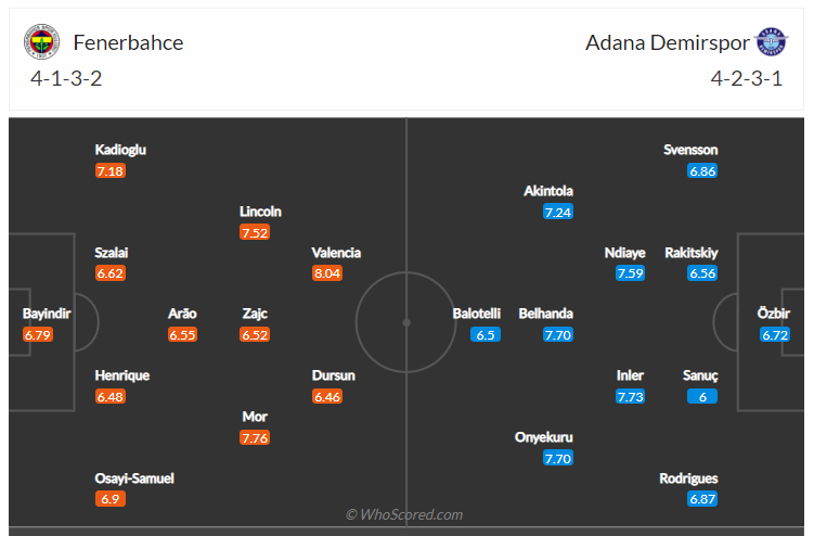 Soi kèo, dự đoán Fenerbahce vs Adana Demirspor