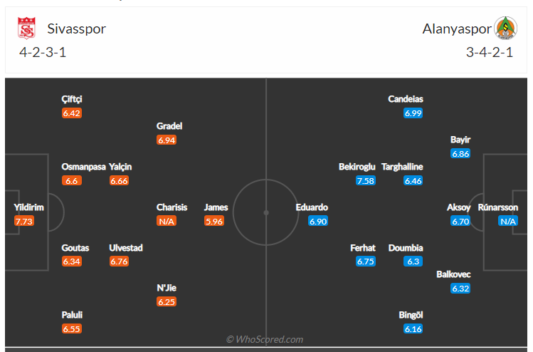 Soi kèo, dự đoán Sivasspor vs Alanyaspor