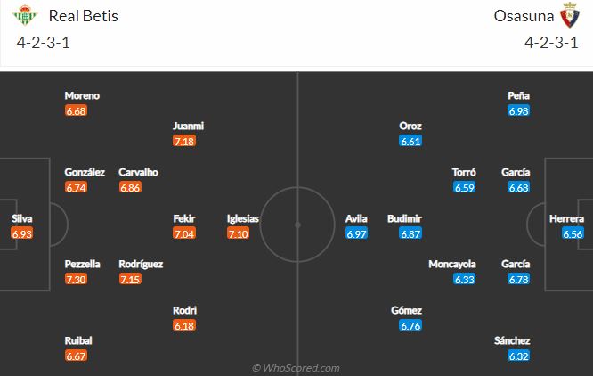 Soi kèo Betis vs Osasuna