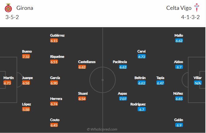 Soi kèo Girona vs Celta Vigo