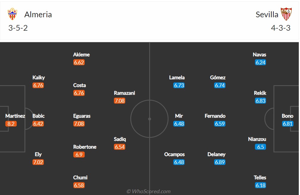 Soi kèo Almeria vs Sevilla