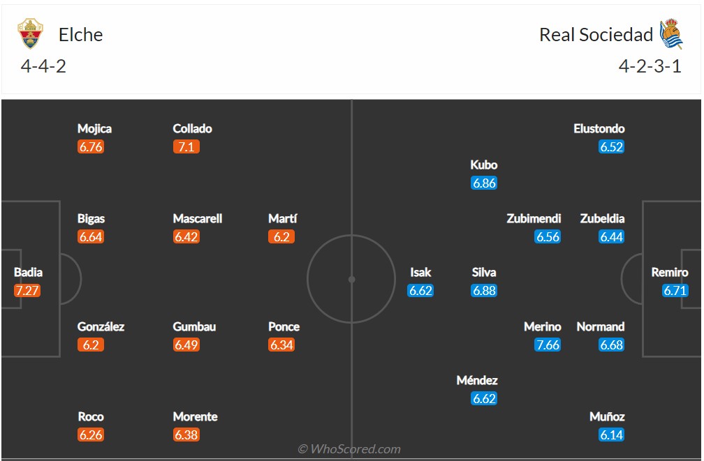 Soi kèo Elche vs Sociedad