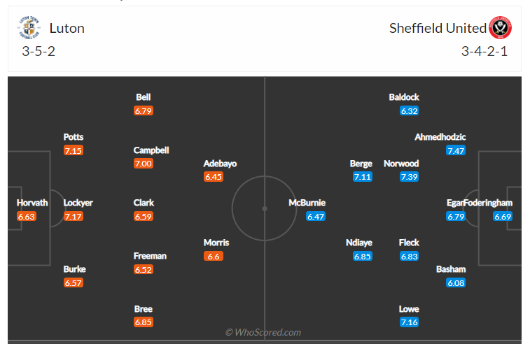 Soi kèo, dự đoán Luton vs Sheffield United