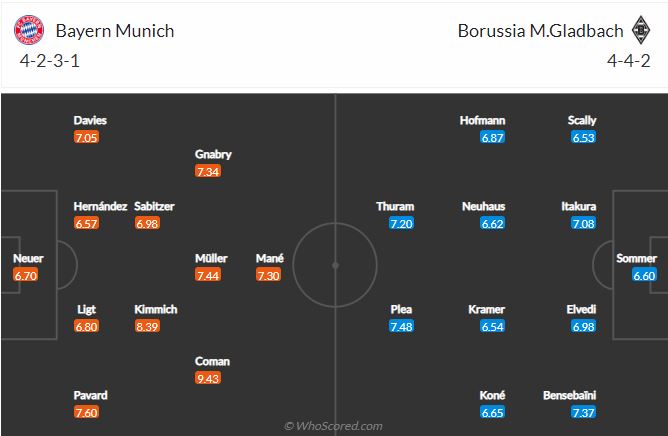 Soi kèo Bayern vs Gladbach