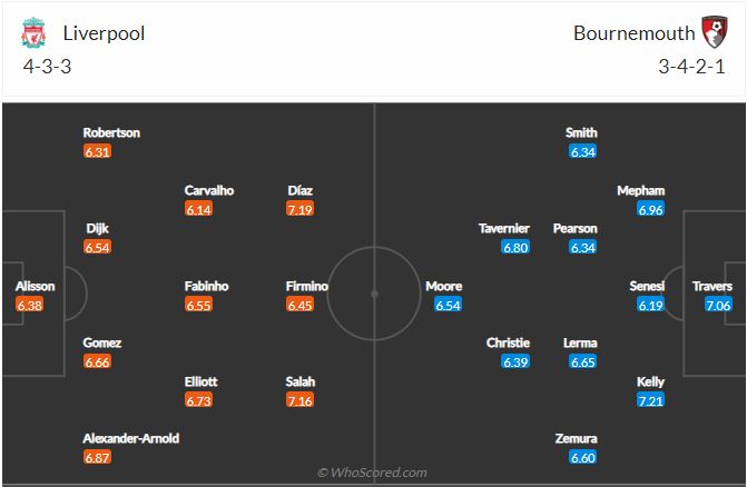 Kèo nhà cái Liverpool vs Bournemouth