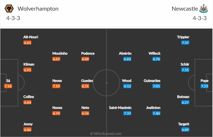 Soi kèo Wolves vs Newcastle