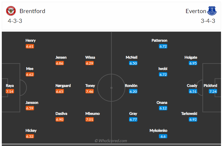 Soi kèo, dự đoán Brentford vs Everton