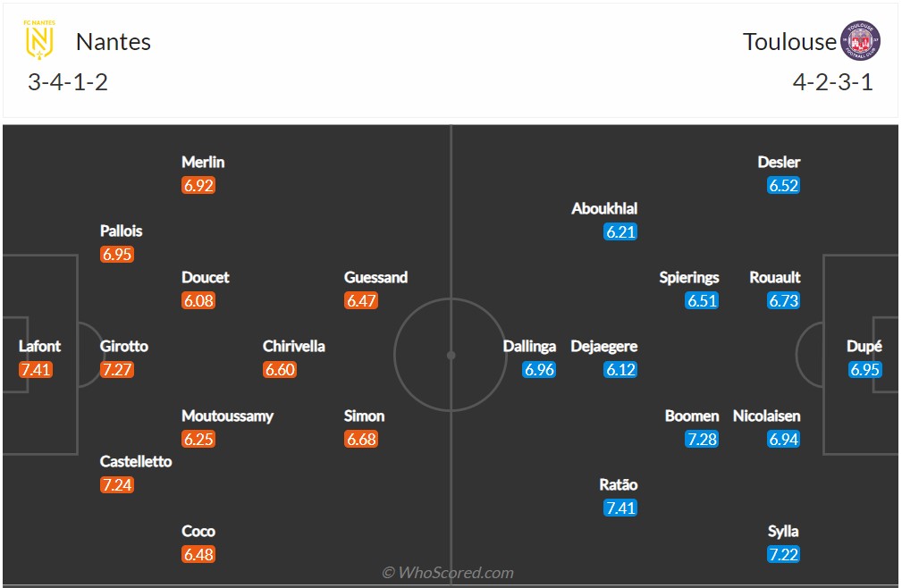 Soi kèo Nantes vs Toulouse