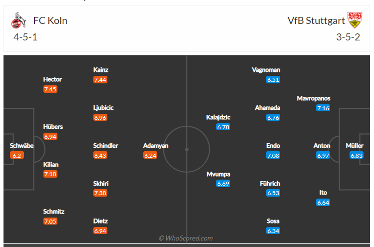 Soi kèo, dự đoán Cologne vs Stuttgart