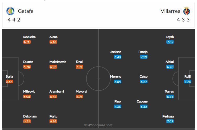 Soi kèo, dự đoán Getafe vs Villarreal