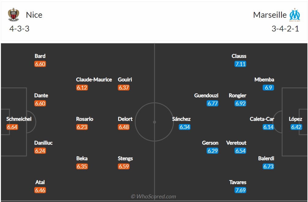 Soi kèo Nice vs Marseille