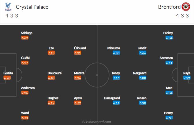 Soi kèo Crystal Palace vs Brentford