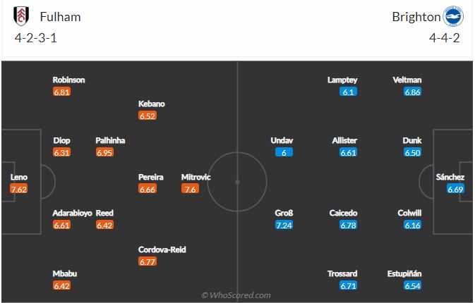 Soi kèo Fulham vs Brighton