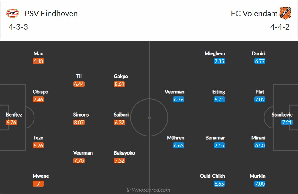 Soi kèo PSV vs Volendam