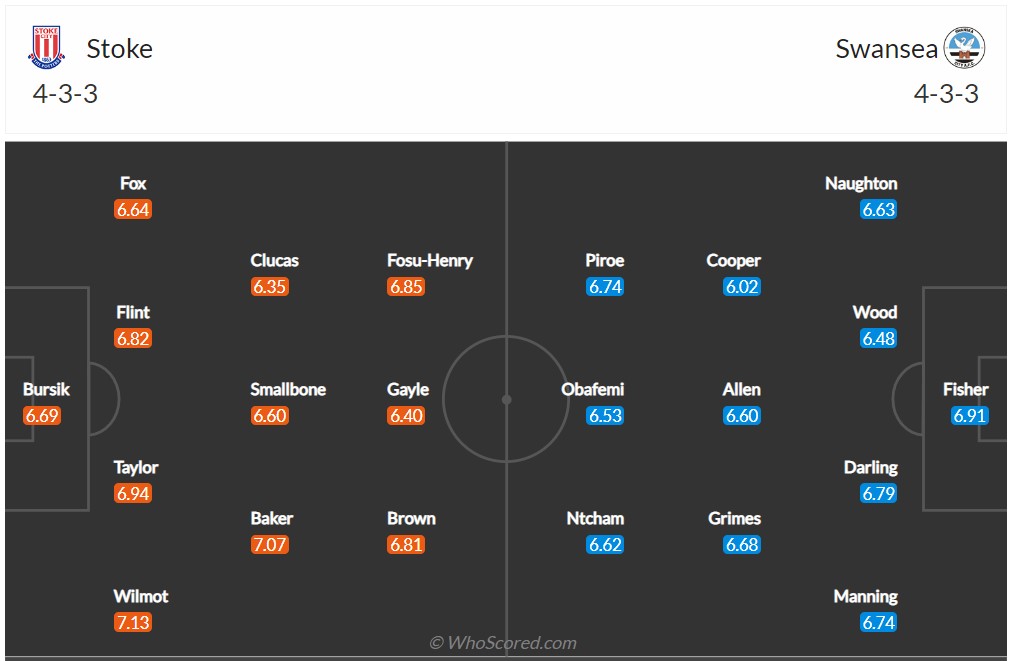 Soi kèo Stoke vs Swansea