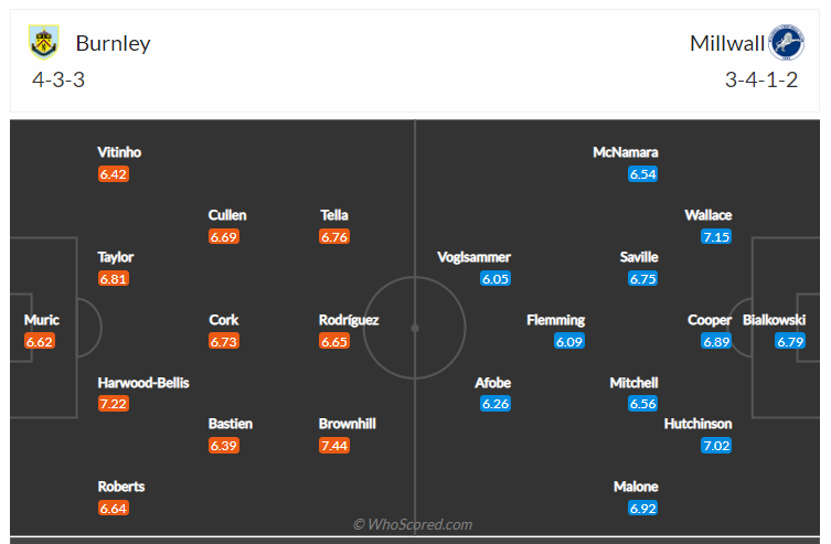 Soi kèo, dự đoán Burnley vs Millwall