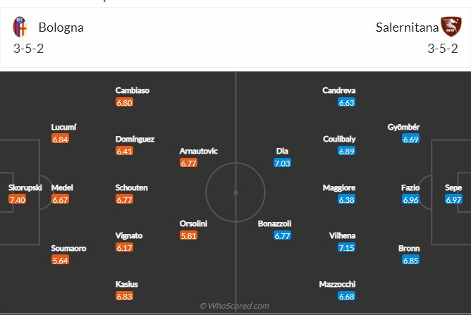 Soi kèo Bologna vs Salernitana