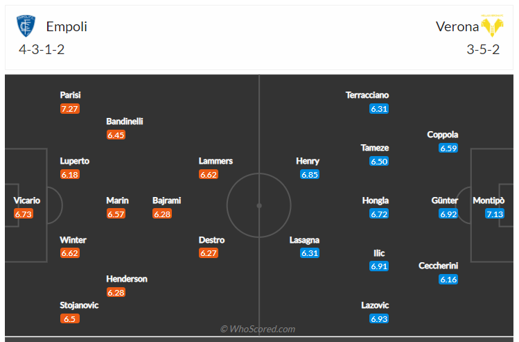 Soi kèo, dự đoán Empoli vs Verona