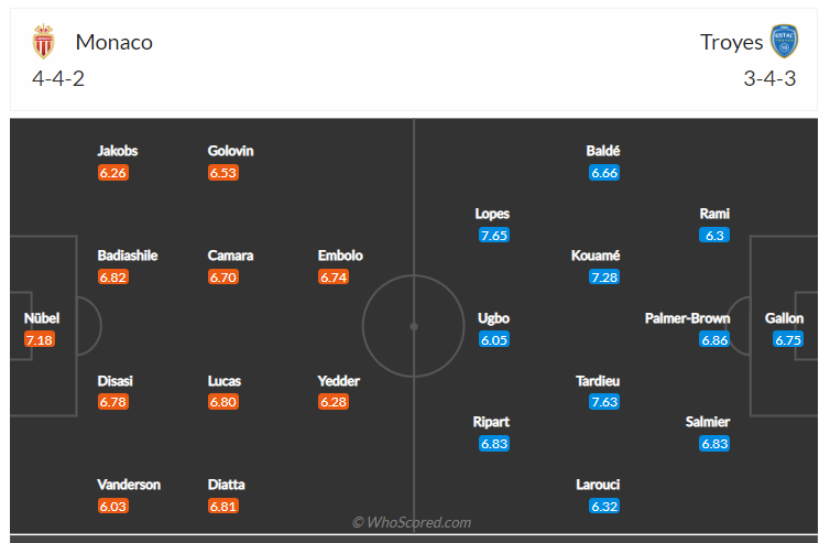 Soi kèo, dự đoán Monaco vs Troyes