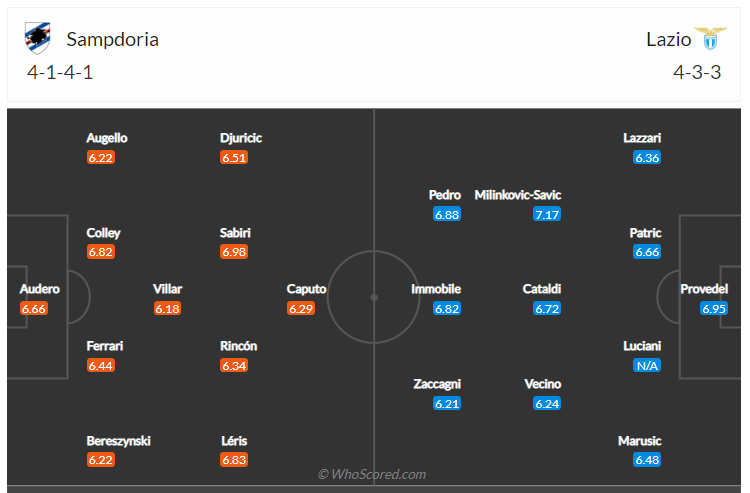 Soi kèo, dự đoán Sampdoria vs Lazio