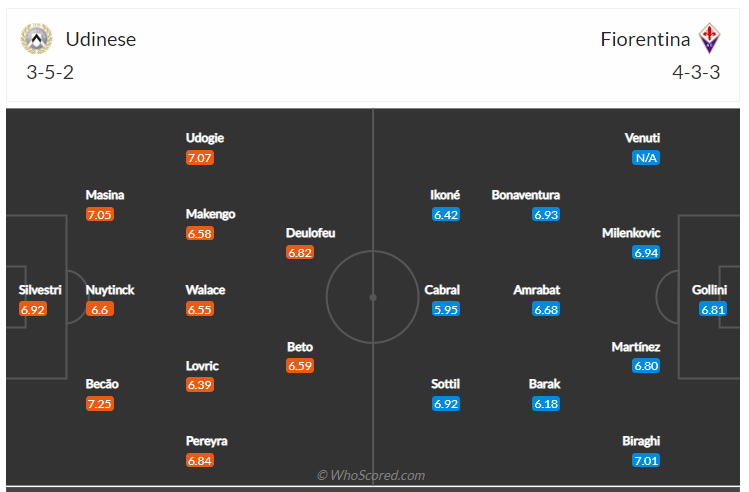 Soi kèo, dự đoán Udinese vs Fiorentina