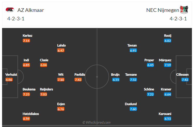 Soi kèo, dự đoán AZ vs NEC