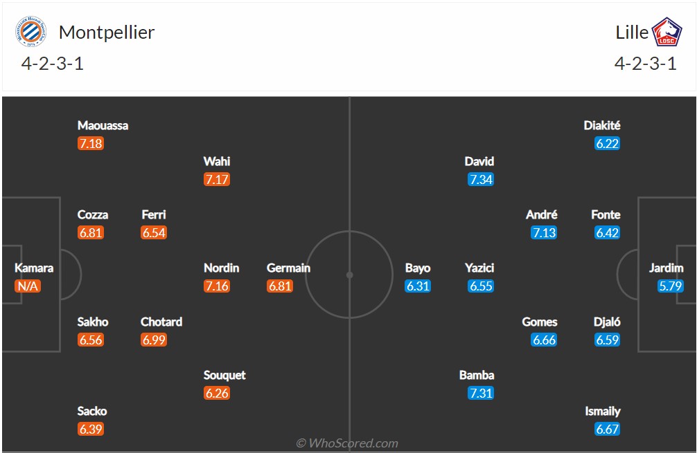 Soi kèo Montpellier vs Lille