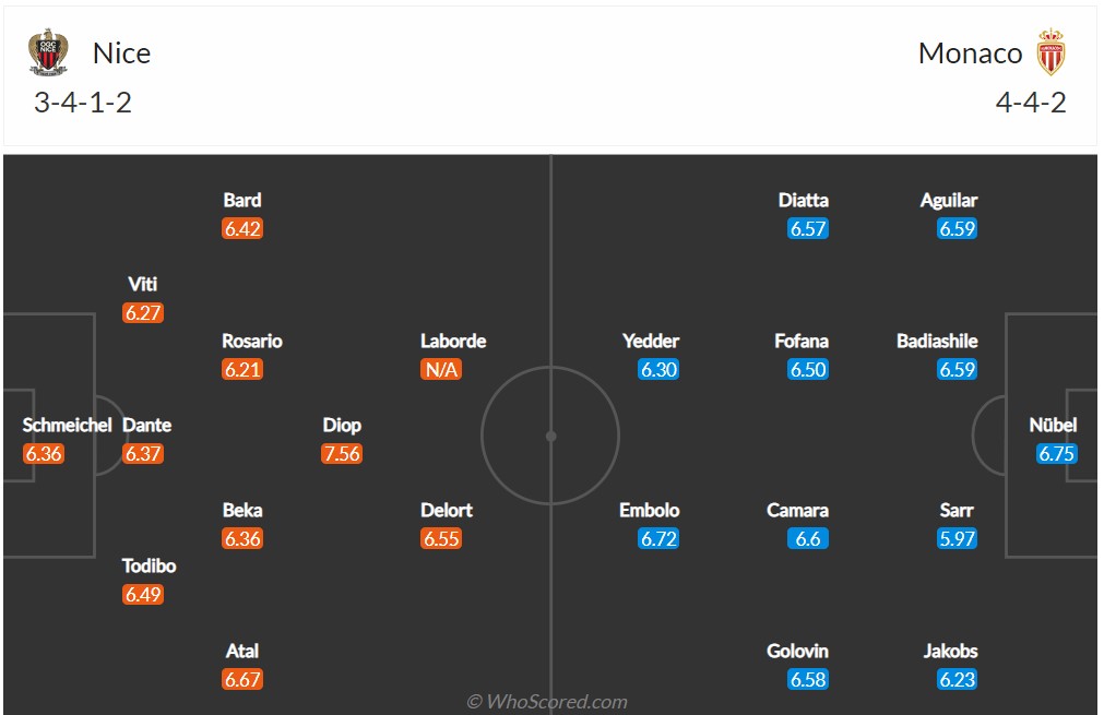 Soi kèo Nice vs Monaco