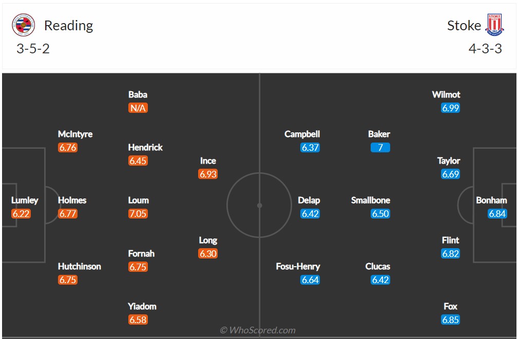 Soi kèo Reading vs Stoke