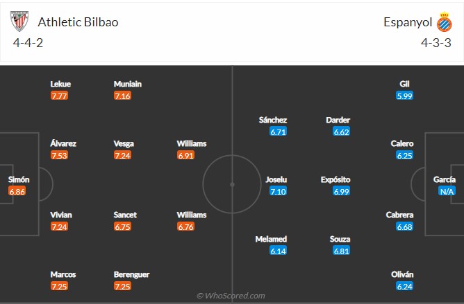 Soi kèo Bilbao vs Espanyol