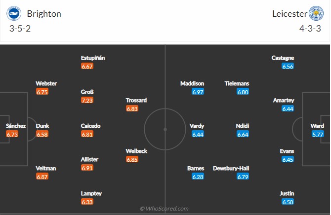 Soi kèo Brighton vs Leicester