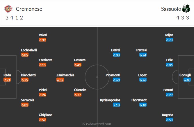 Soi kèo Cremonese vs Sassuolo