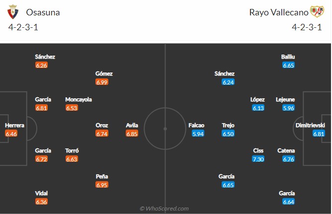 Soi kèo Osasuna vs Vallecano