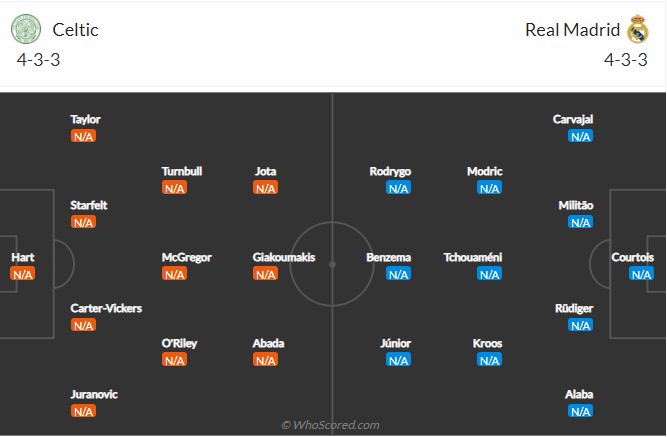Kèo nhà cái Celtic vs Real Madrid