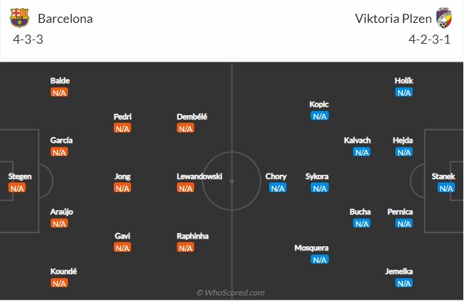 Soi kèo Barcelona vs Viktoria Plzen